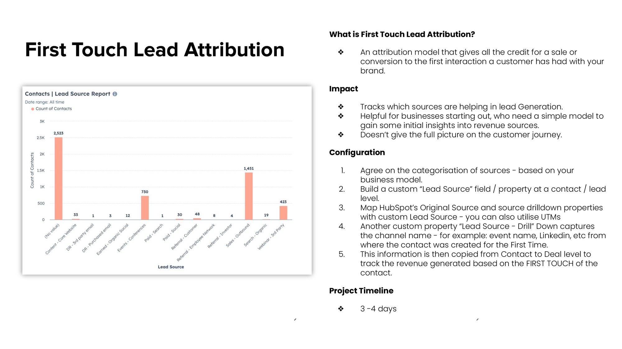 Revenue Attribution presentation image option 3