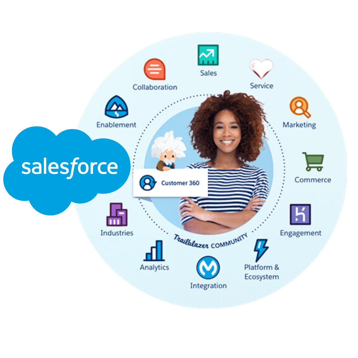 Salesforce